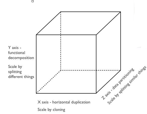 scale cube diagram