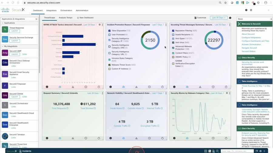 Cisco SecureX dashboard