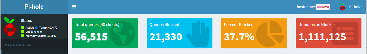 Pi-Hole dashboard