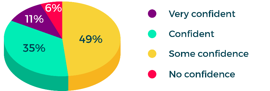 Confidence to apply for an entry-level Cyber Security role