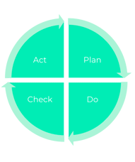 agile methodology diagram