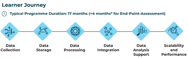 data engineer learner  journey